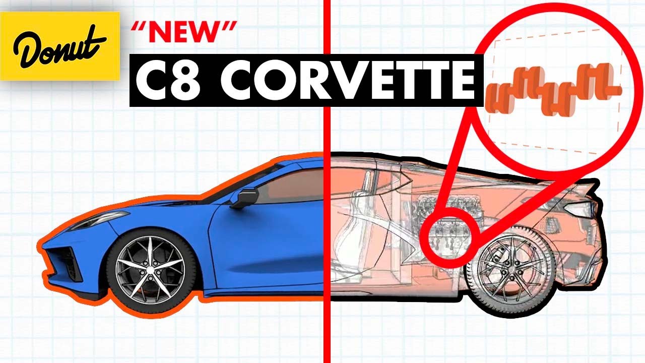 C8 Corvette – The Science EXPLAINED