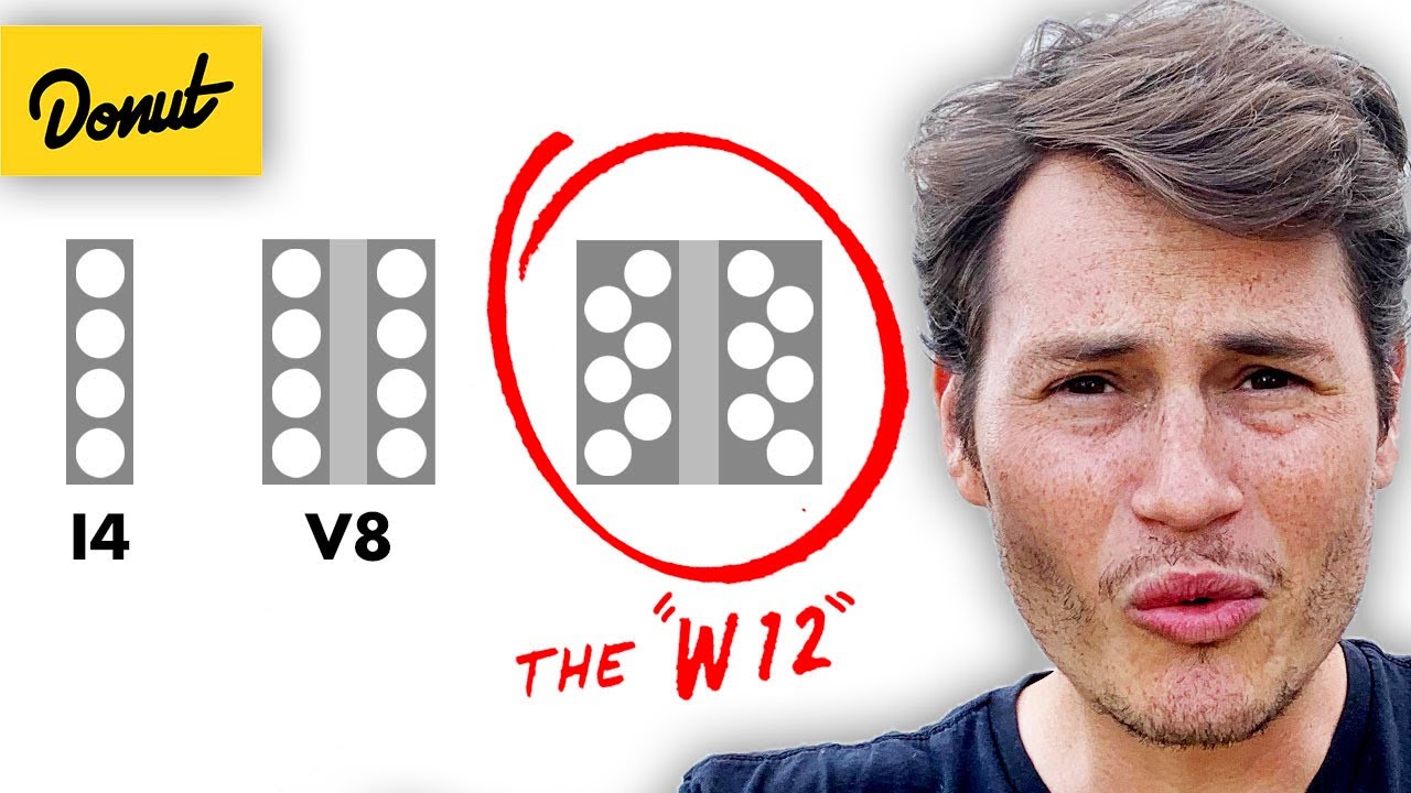 The W12 Engine – The Science EXPLAINED