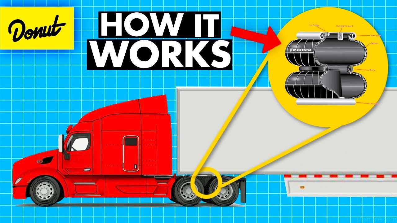 How A Big Rig Works – The Peterbilt 579 UltraLoft