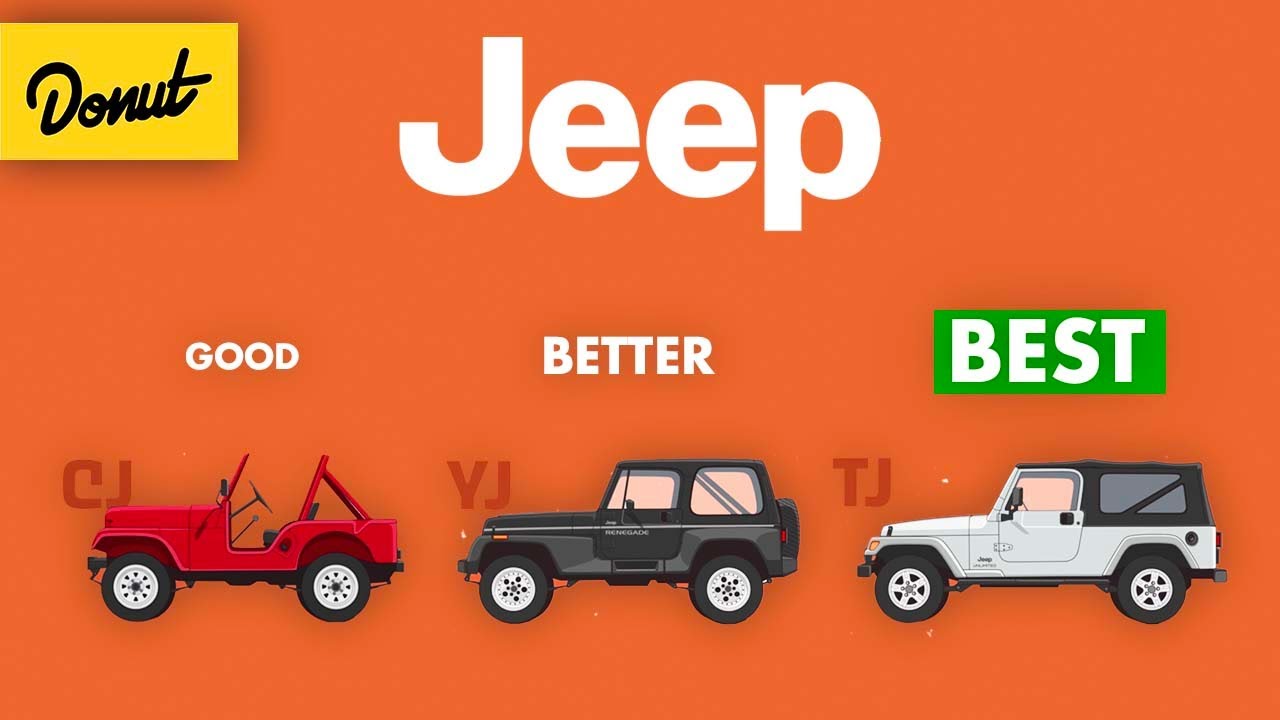 Jeep Wrangler – The Science Explained