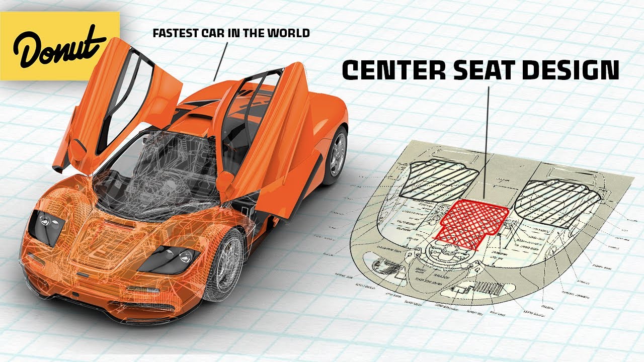 McLaren F1 – The Science EXPLAINED