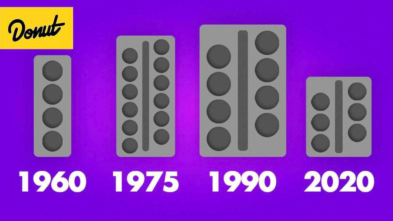 Why These F1 Engines Were So Dominant