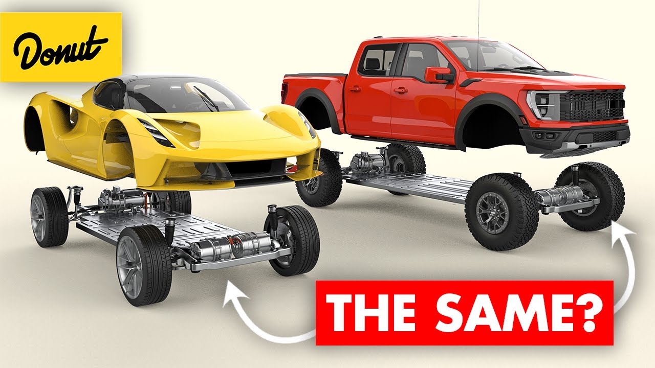 The Future of Cars is Lego