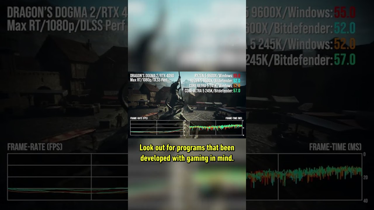 Does antivirus software impact your gaming? We’ve tested and found out… #sponsored